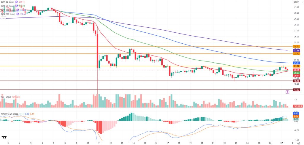 AVAXUSDT