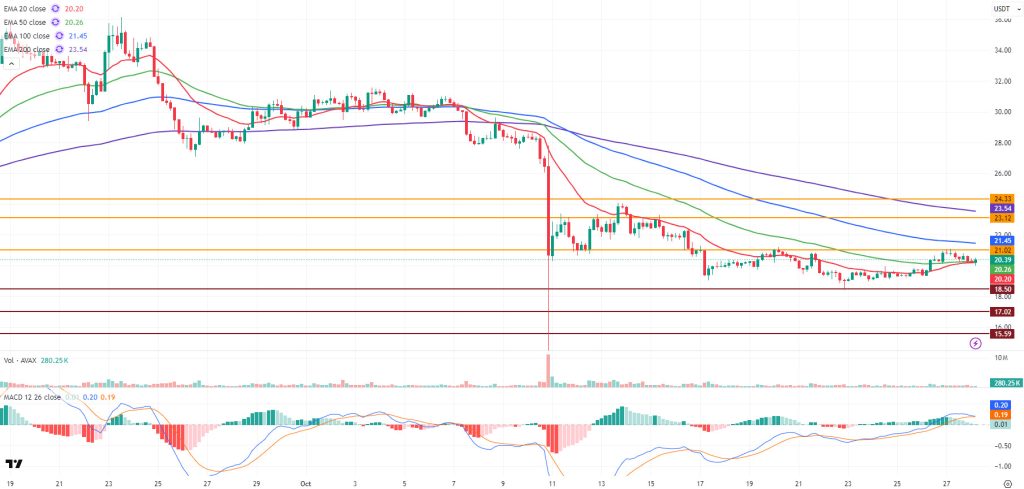 AVAXUSDT
