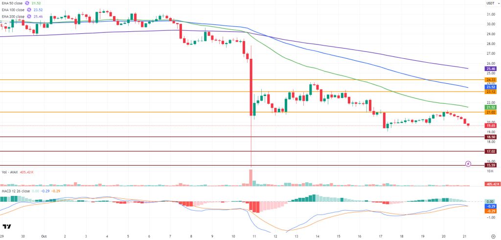 AVAXUSDT