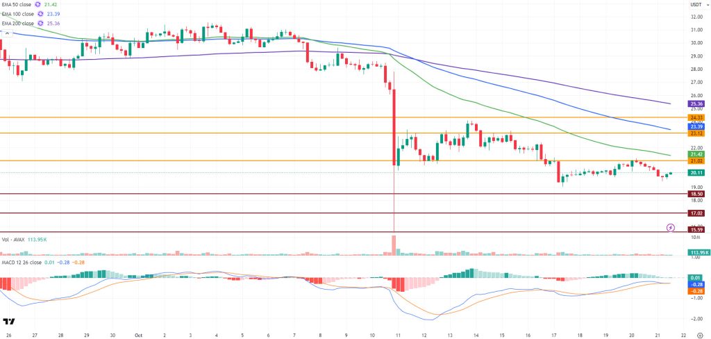 AVAXUSDT