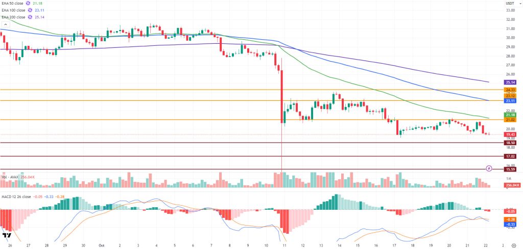 AVAXUSDT
