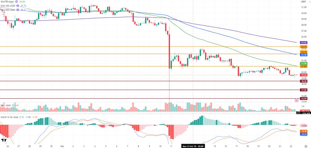 AVAXUSDT