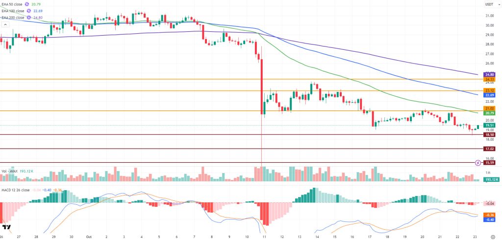AVAXUSDT