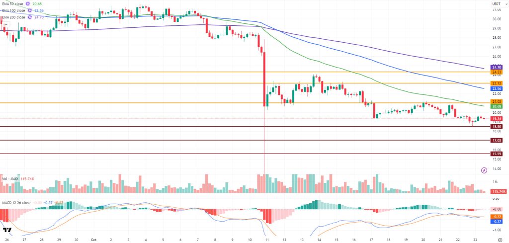 AVAXUSDT