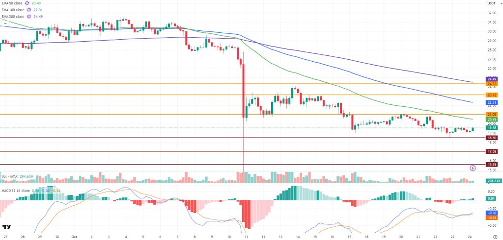 AVAXUSDT