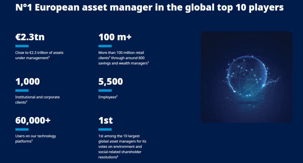 Amundi Invesment Solutions