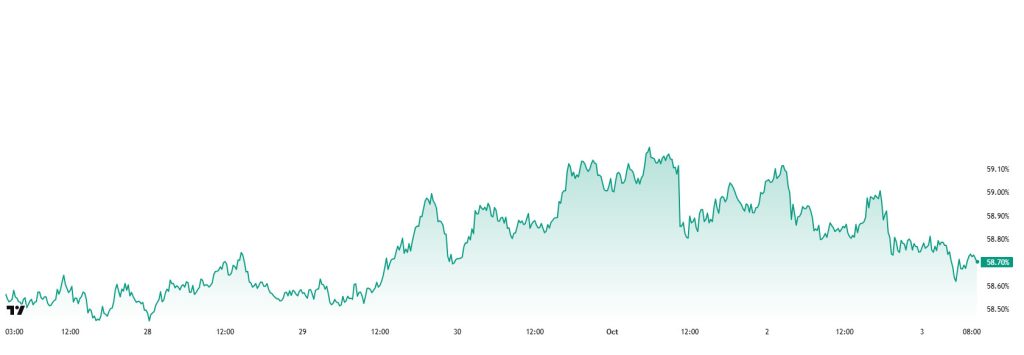 BTC.D