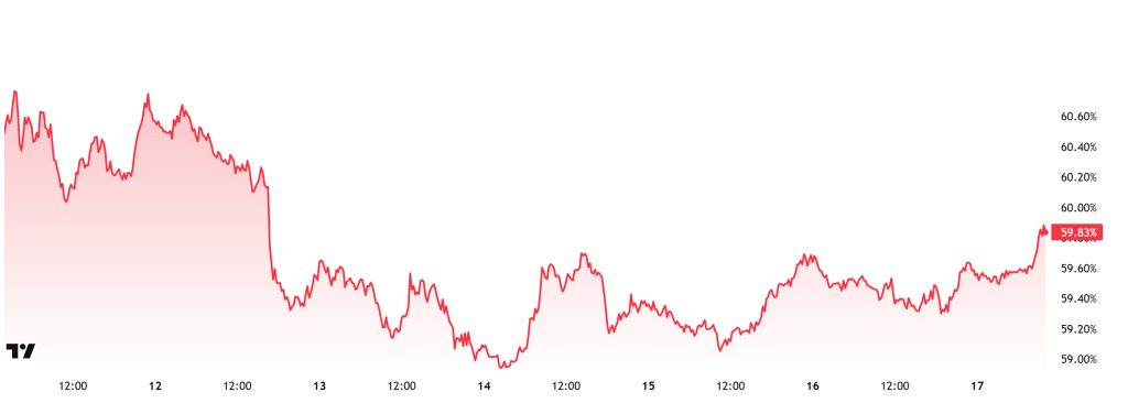 BTC.D