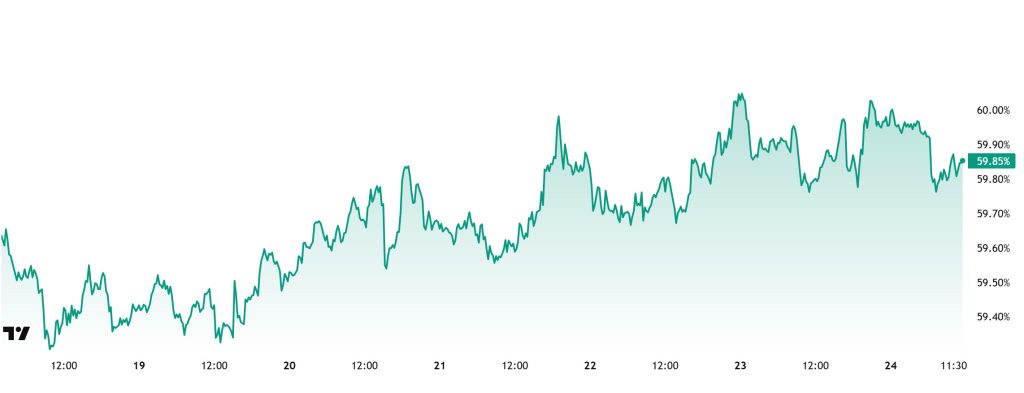 BTC.D