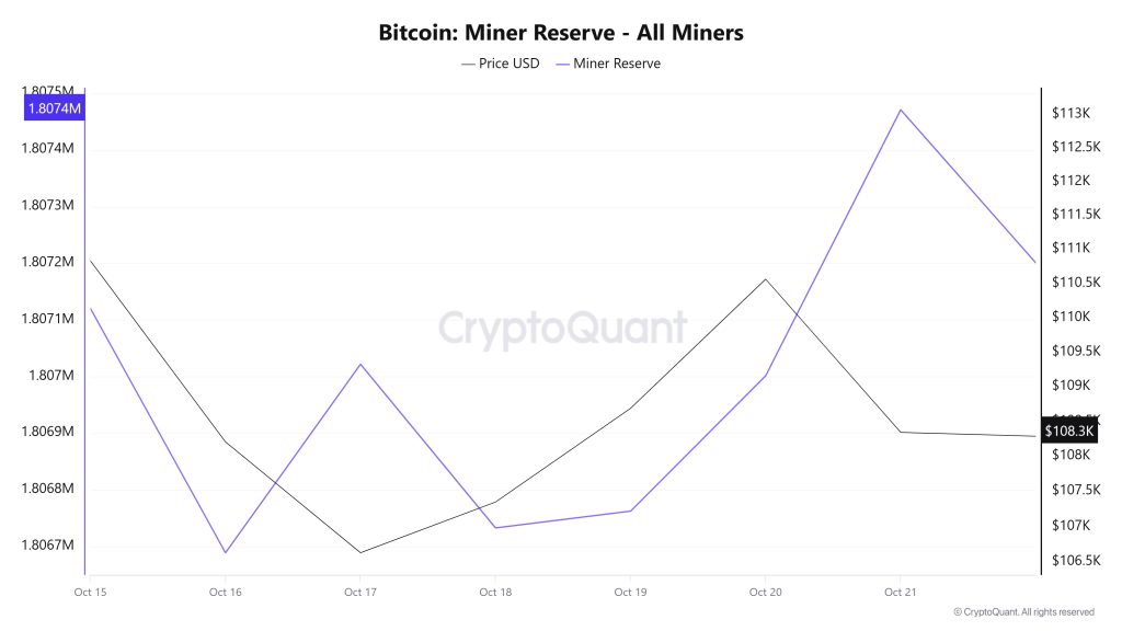 Bitcoin Miner Reserve