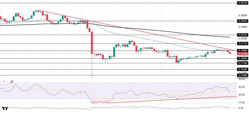 DOGEUSDT