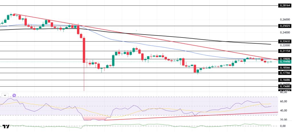 DOGEUSDT