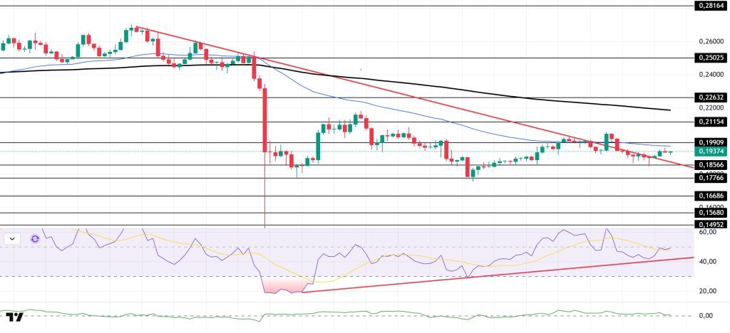 DOGEUSDT