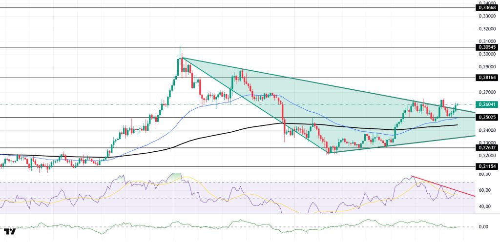 DOGEUSDT