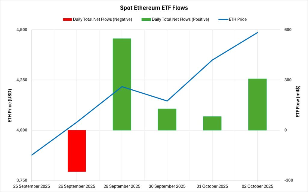 ETH ETF