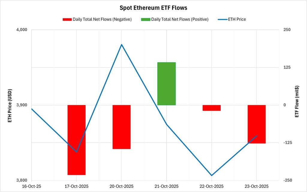 ETH ETF