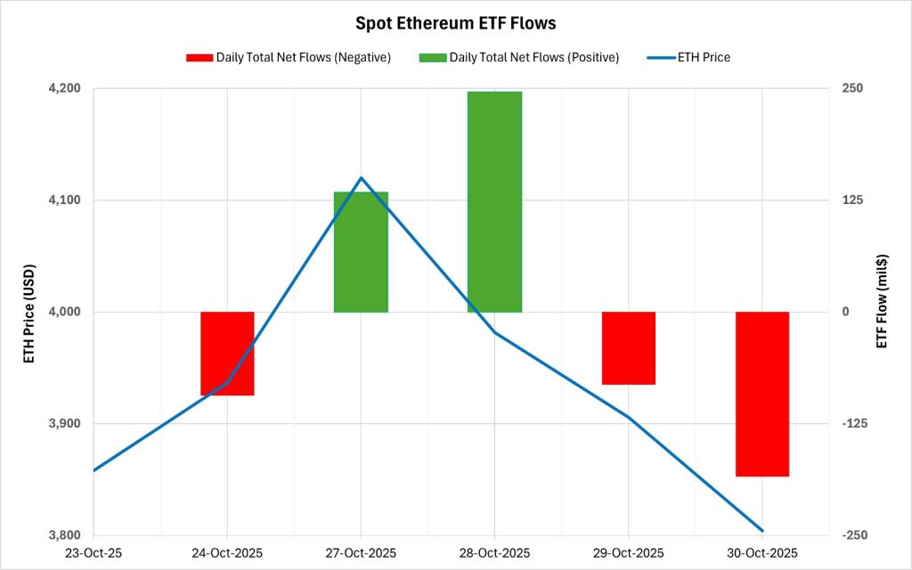 ETH ETF