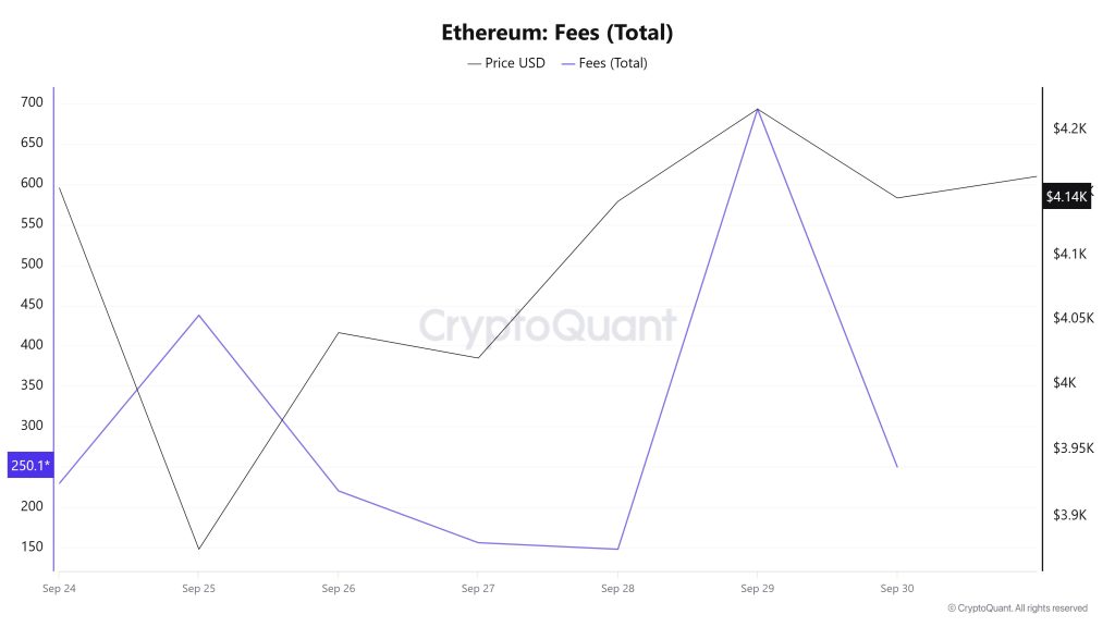 ETH Fees (Total) 