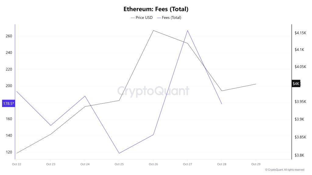 ETH Fees (Total)