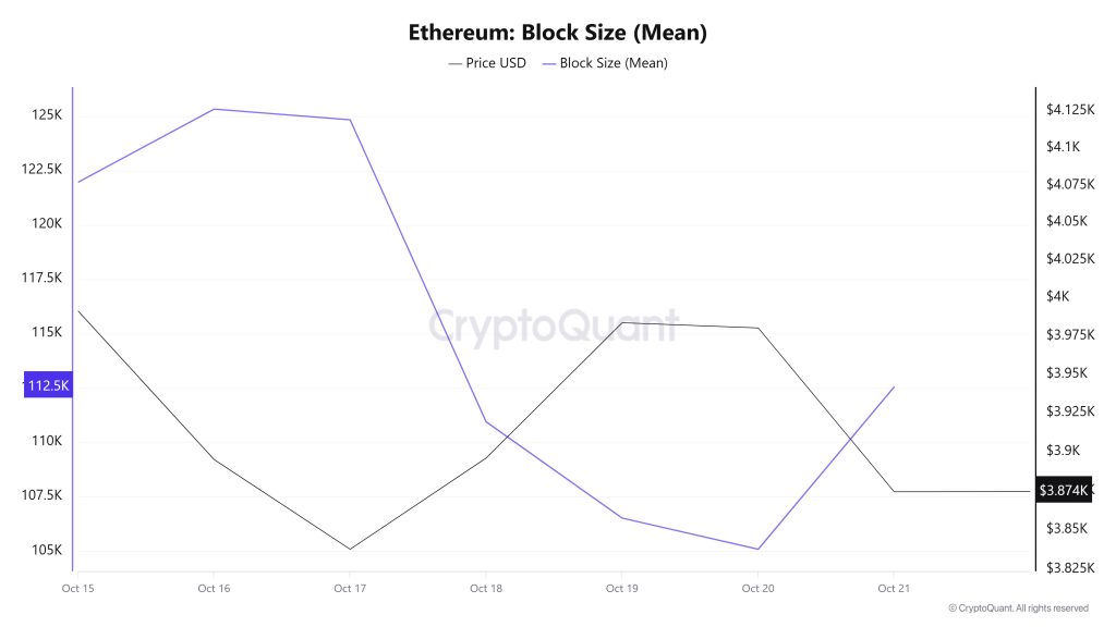 Ethereum Block Size