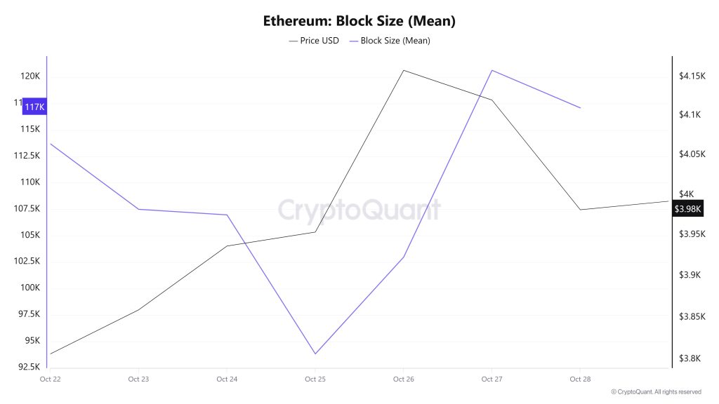 Ethereum Block Size
