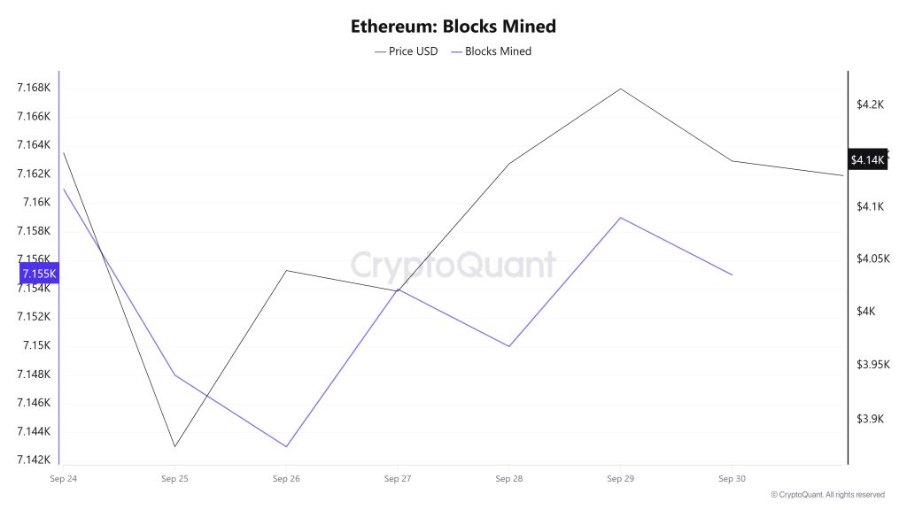 Ethereum Blocks Mined