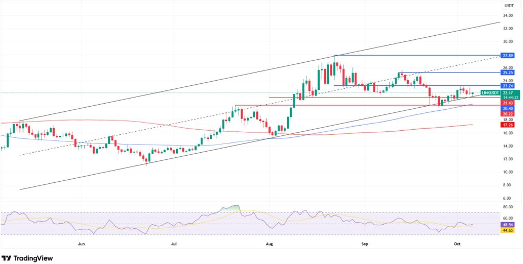 LINKUSDT