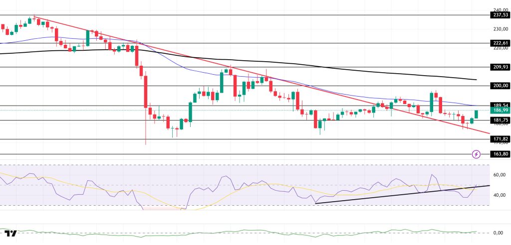 SOLUSDT
