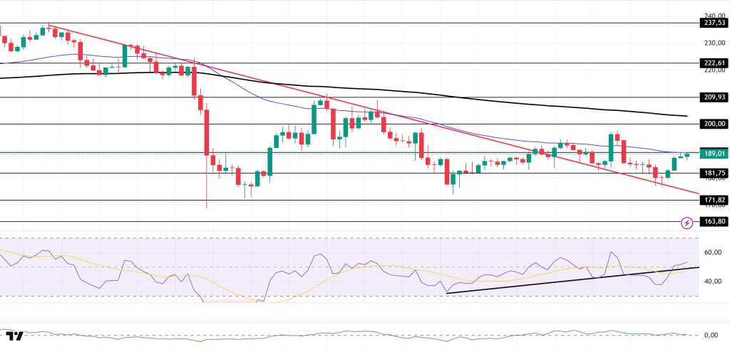 SOLUSDT