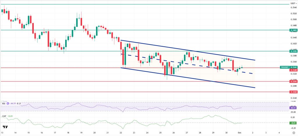TRXUSDT