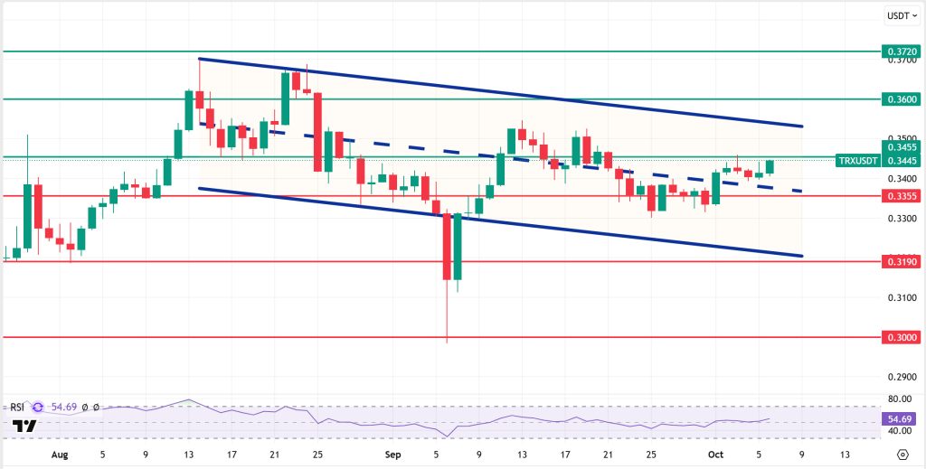 TRXUSDT