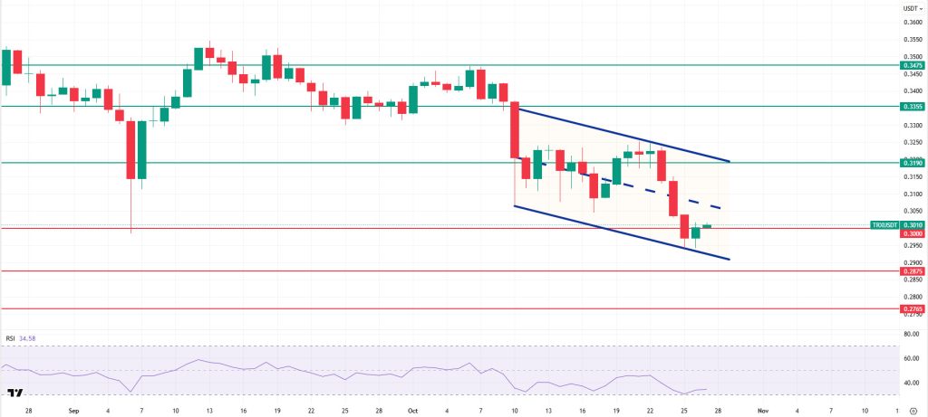 TRXUSDT