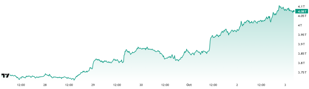 Totalmarketcap