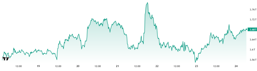 Totalmarketcap
