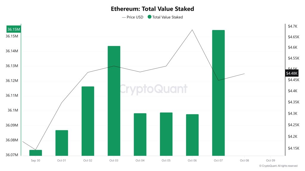 ethereum total value staked