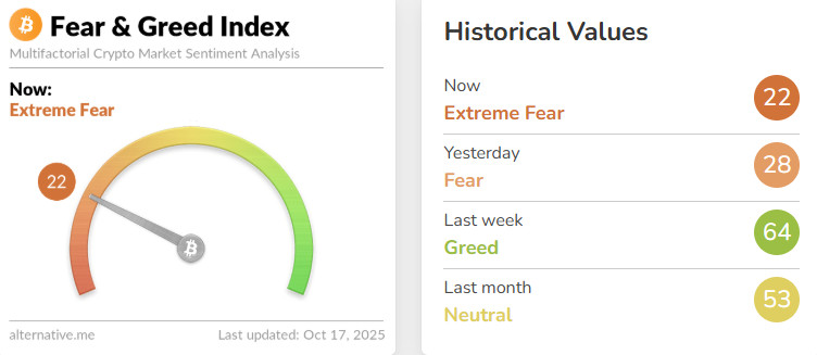 feargreed index