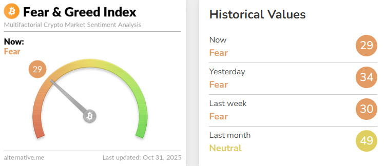 feargreed index