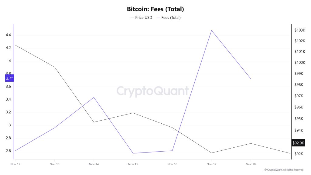 BTC Fees (Total)