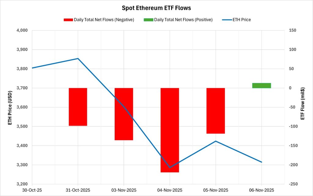 ETH ETF