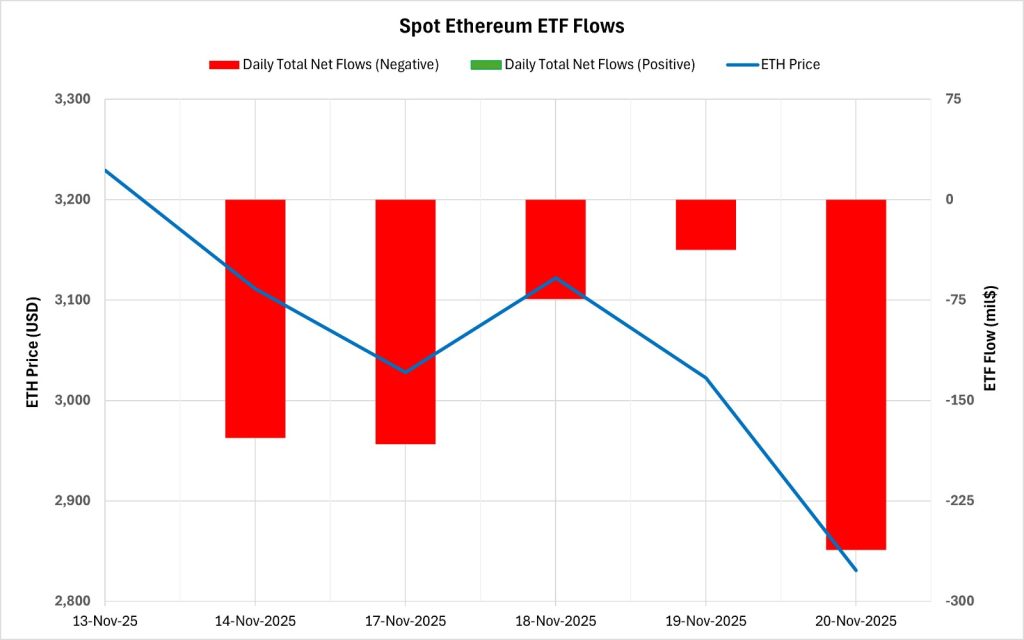 ETH ETF