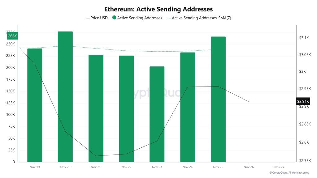 Ethereum Active Sending 