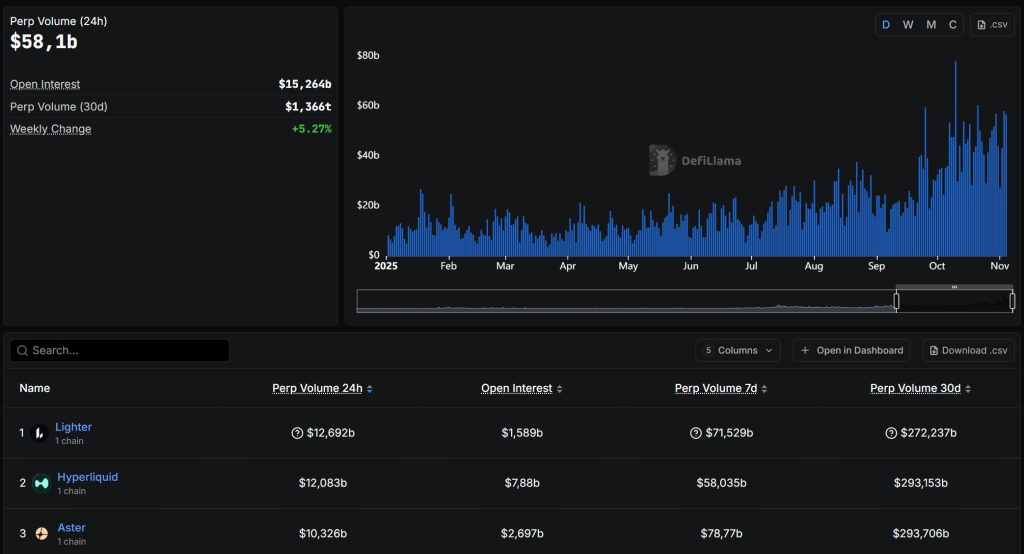 Perp Dex Volume Rankings