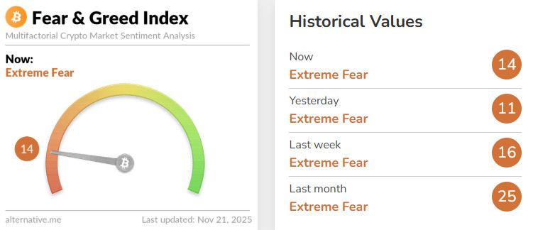 feargreed index