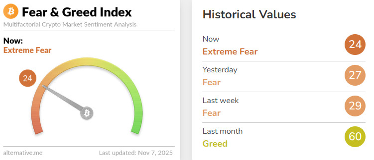 feargreed index