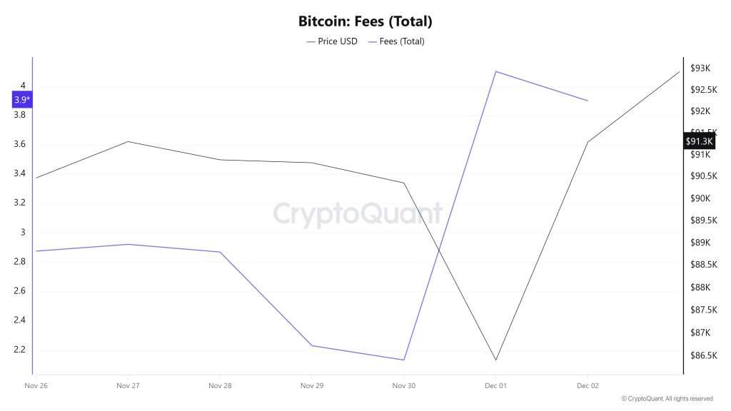 BTC Fees (Total)