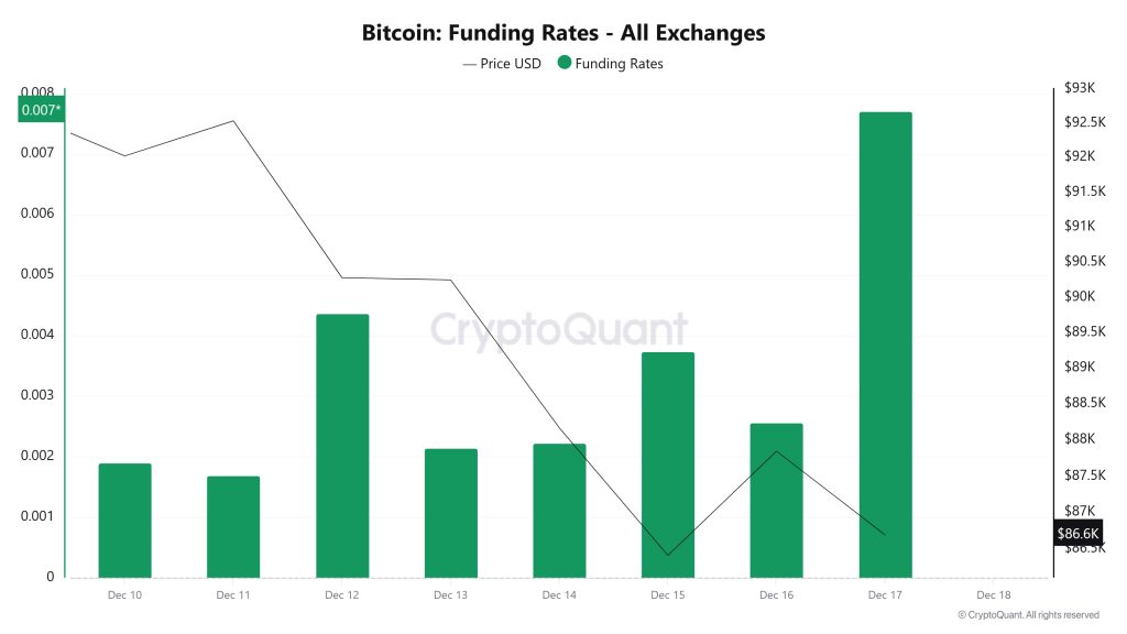 BTC Funding Rate