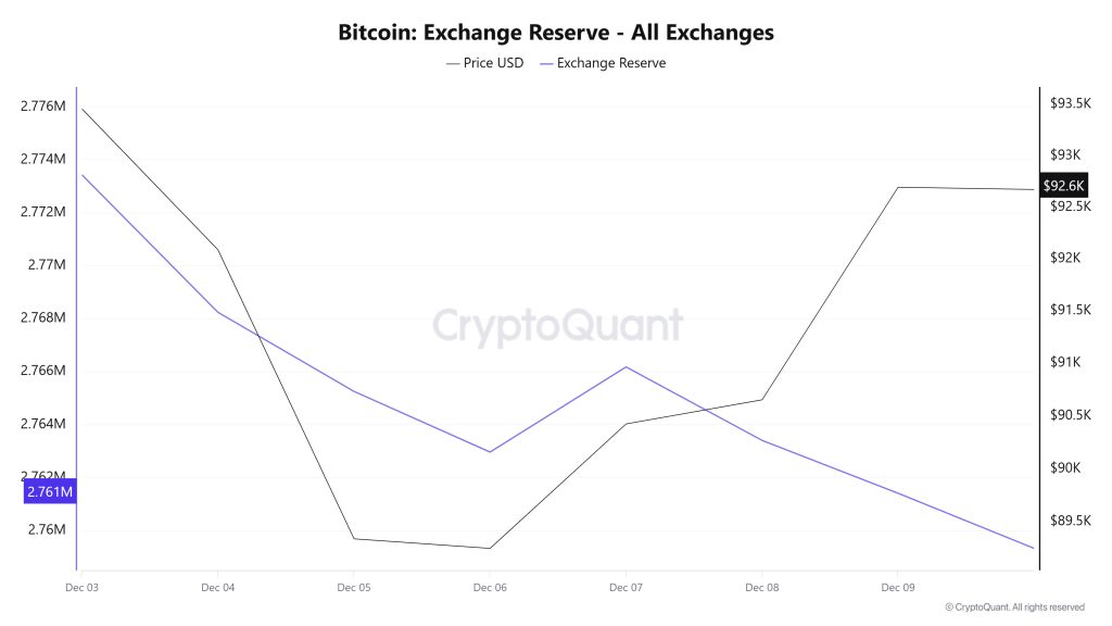 Bitcoin Exchange Reserve - All Exchanges