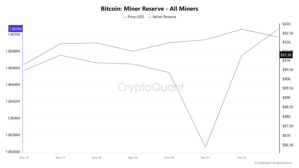 Bitcoin Miner Reserve