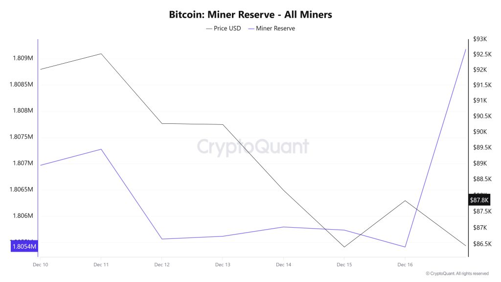 Bitcoin Miner Reserve