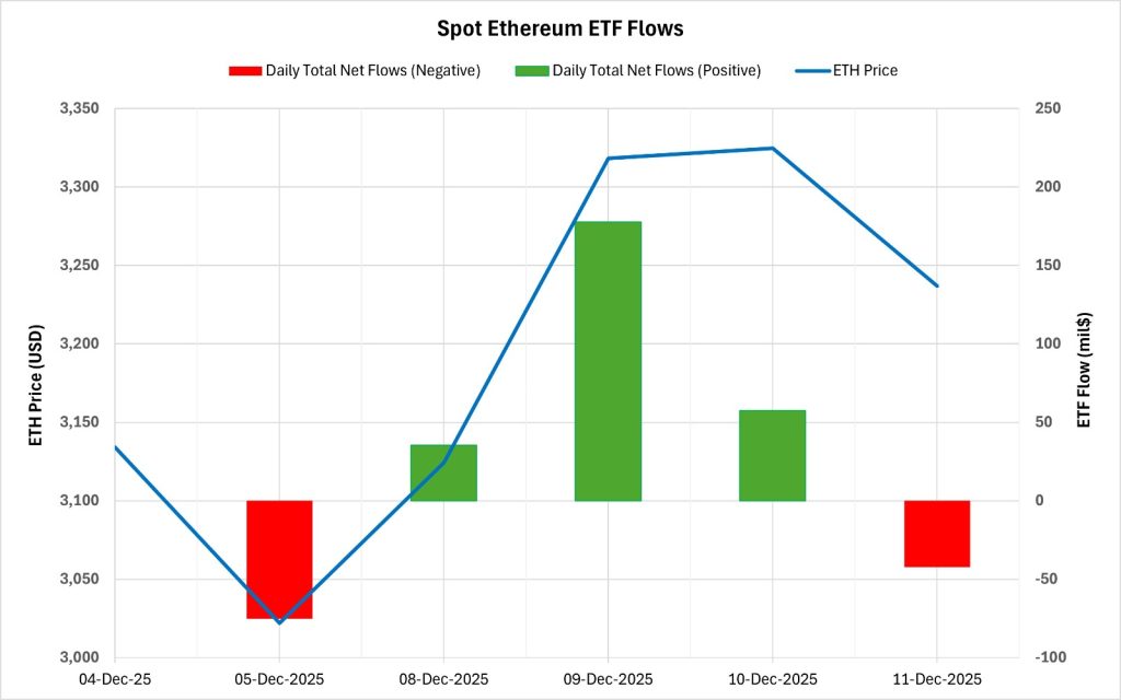 ETH ETF